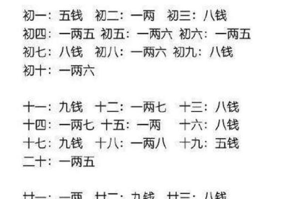 称骨算命男女详细对照表
