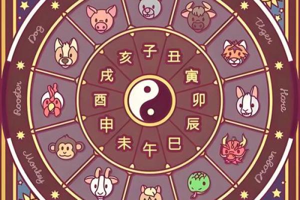 紫薇斗数大鸾大喜