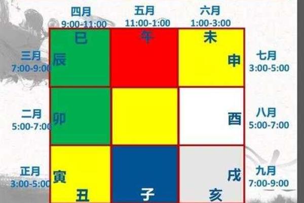 从零开始学八字（八）--十二地支（6）