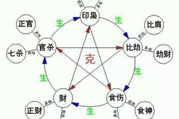 八字反推排盘，什么是八字反推？