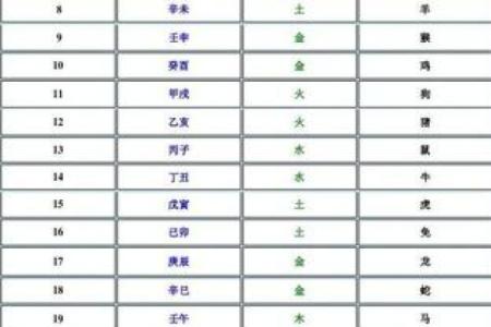 楼层风水与属相五行