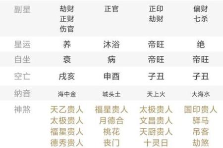 八字中缺土代表什么,八字五行缺土会怎么样