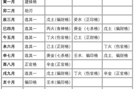 八字格局随大运变化吗