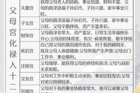 紫微斗数之父母宫与诸星，廉贞星在父母宫是什么意思？