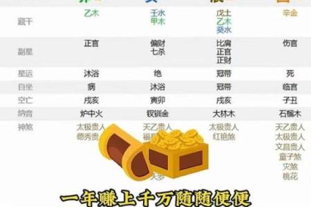 八字财旺口诀〈1〉