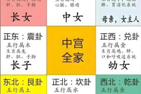 盖房子哪里风水更好
