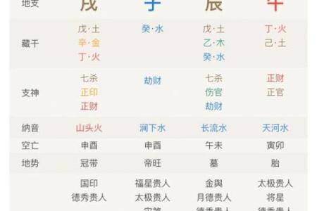 免费八字算命一生运程