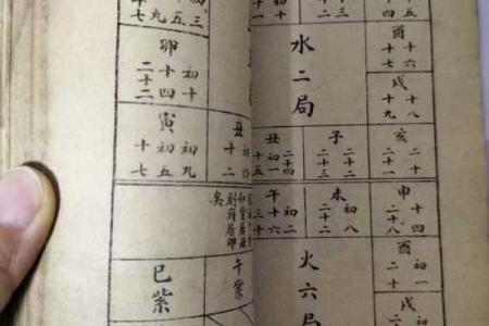 算命入门基础笔记