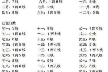 算命生辰八字查询