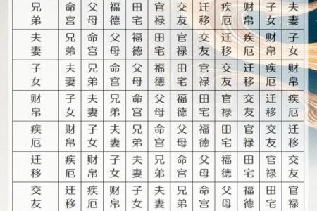 紫微斗数诸星落诸宫之：太阴星官禄宫详解