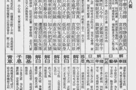 灵签佛祖第一签解签详解