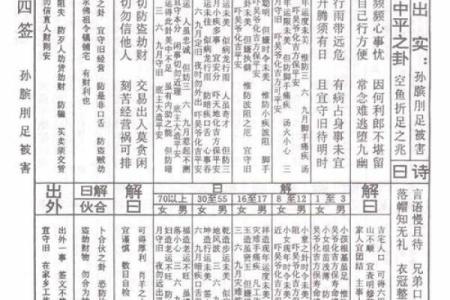 八卦灵签解签第四签