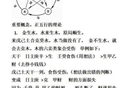 八字不相生什么意思