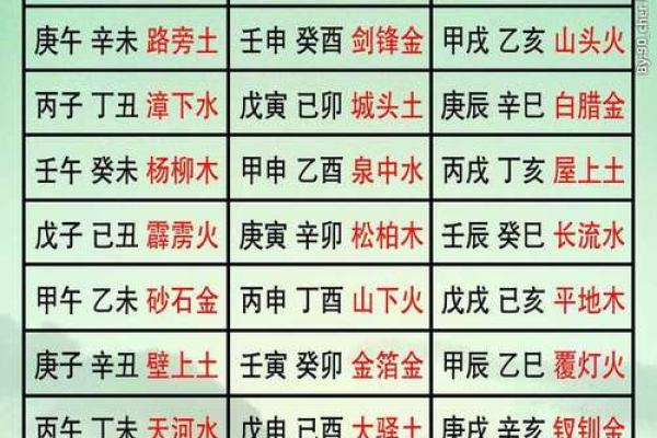 生辰八字手机号吉凶