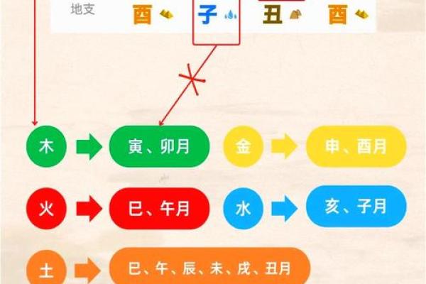 八字杂奇格：两神成象格