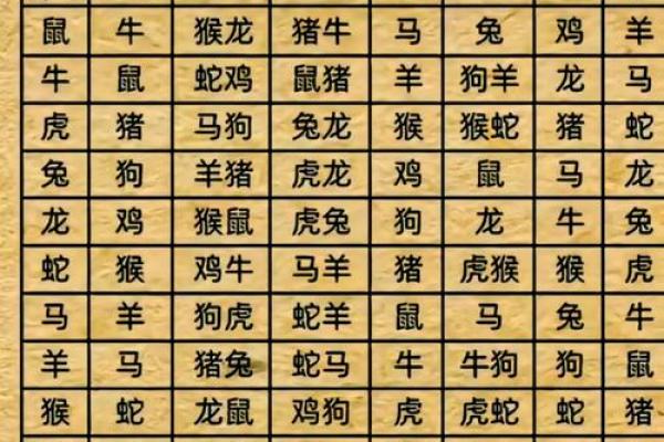 属相配对算命