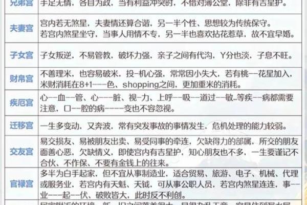 紫微斗数哪颗星适合女生 紫微斗数里面最好的星？