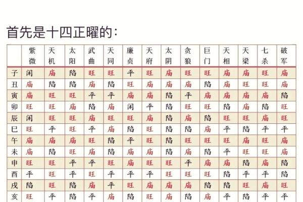 紫微斗数哪颗星适合女生 紫微斗数里面最好的星？