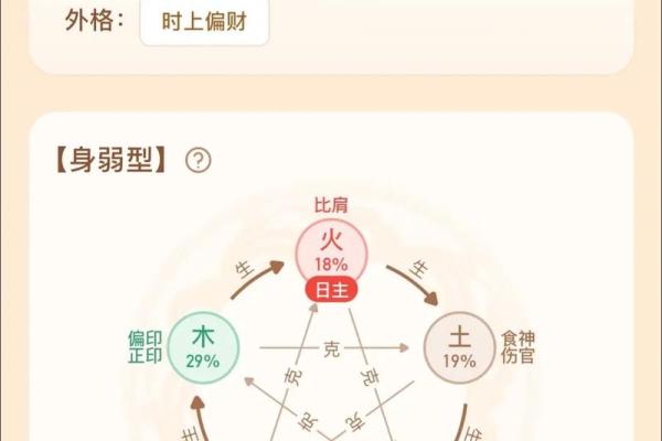 八字天德