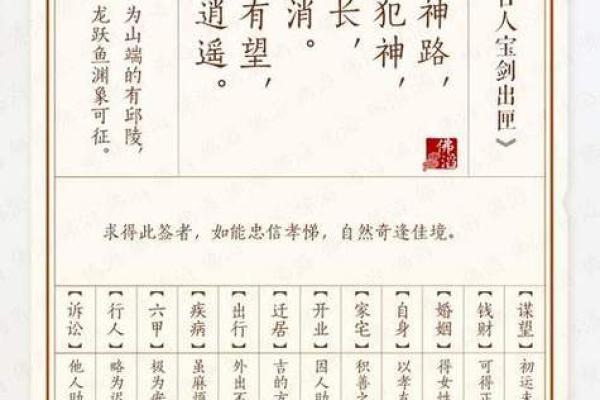 吕祖灵签16解签