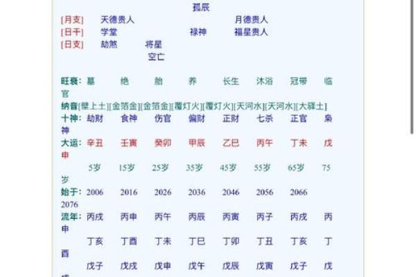 八字月令格局口诀技巧点窍增补