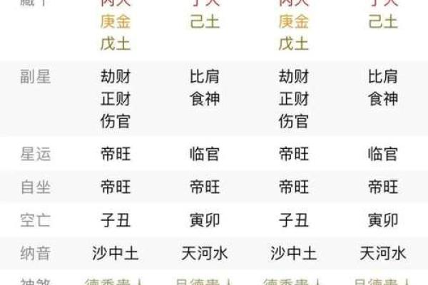 八字更好的格局是什么格