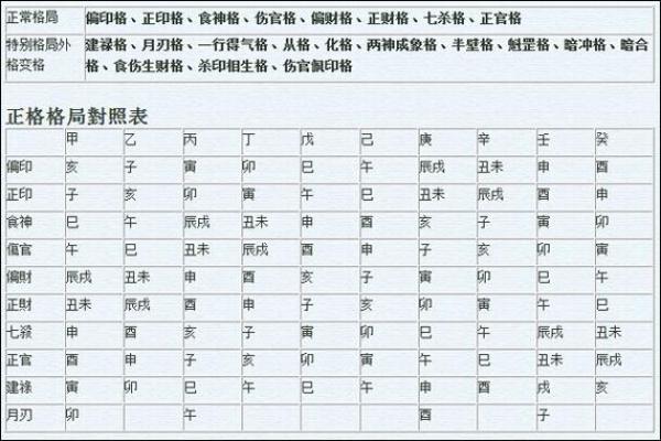八字月令格局口诀技巧点窍增补