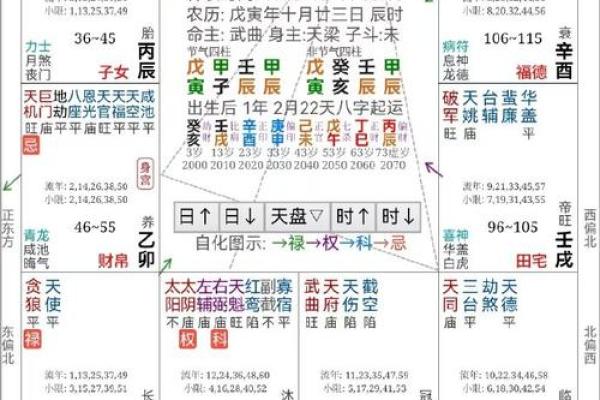 紫薇斗数看单位好坏