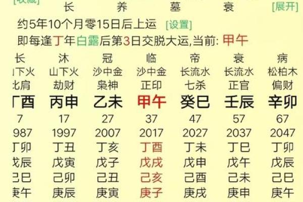 八字身弱财旺