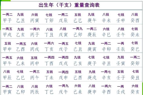 五两的男称骨算命