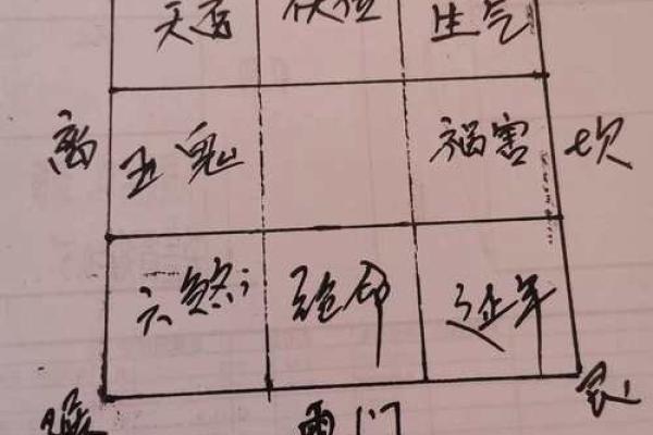 升官加薪风水布置的四种方法