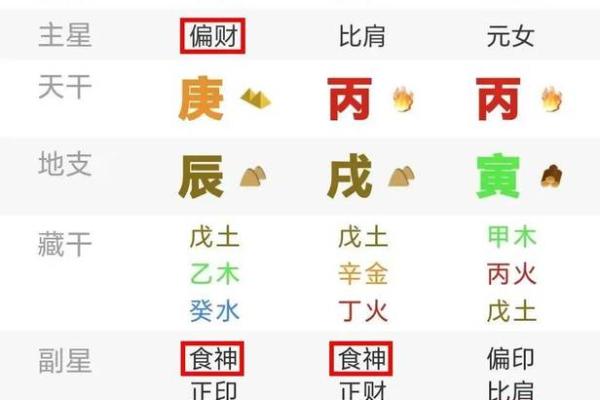 八字命盘月柱食神