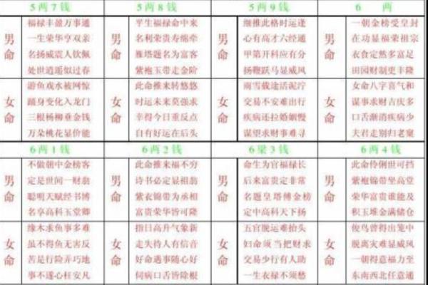 称骨测算几两命 称骨算命能准确吗