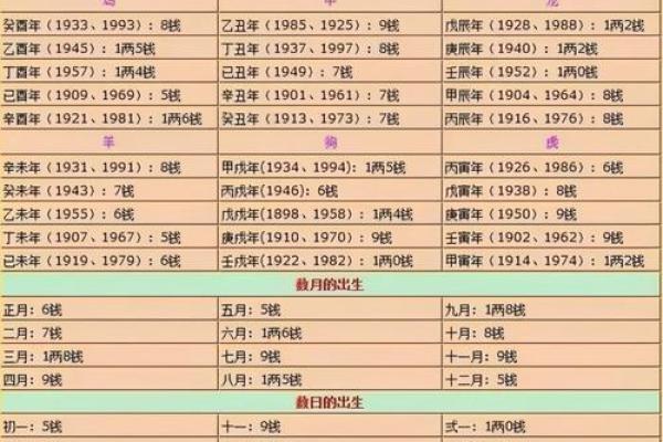 称骨测算几两命 称骨算命能准确吗