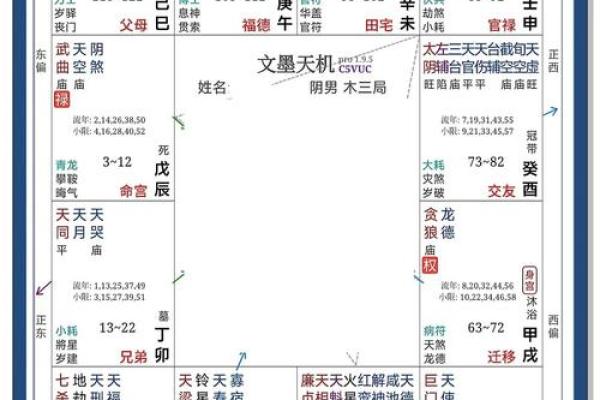 男女都怕入错行！紫薇斗数官禄宫看终身适合的职业