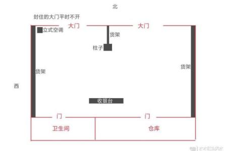 怎么看店面风水的好坏-