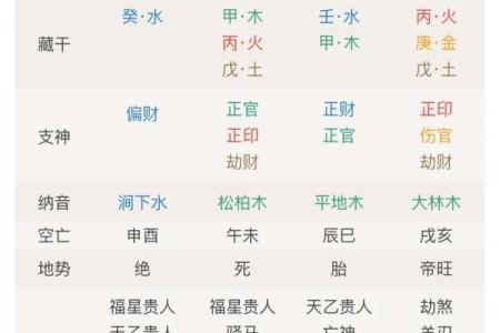 17年算命