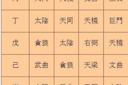 紫薇斗数怎么看手术