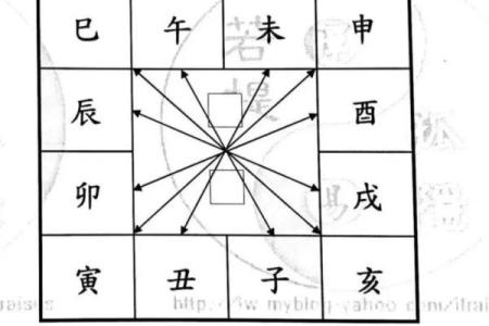 紫薇斗数abcd都代表啥
