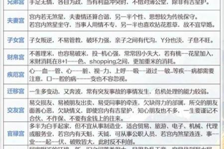 紫微斗数哪颗星适合女生 紫微斗数里面最好的星？