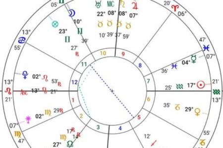 流年紫微斗数 流年紫微斗数星盘如何解析？