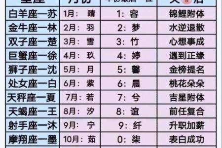 姓名配对占卜测试图片打印 姓名配对测试软件？