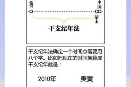 怎样查看自己的生辰八字