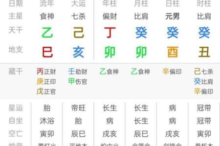 八字命盘月柱食神