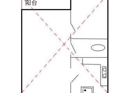 房子的太极点风水