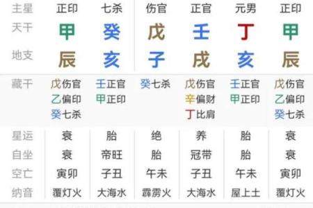 八字算命免费