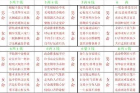 称骨测算几两命 称骨算命能准确吗