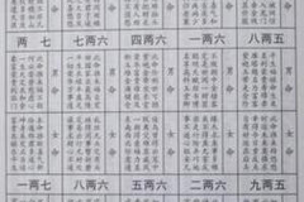 八字算命和称骨