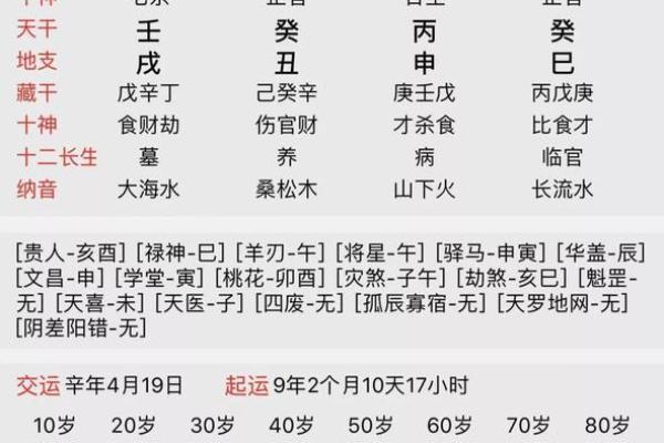 如何测生辰八字