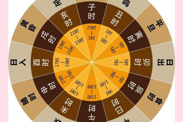 八字择吉日